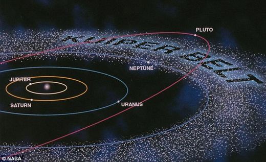 The Kuiper Belt